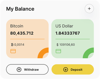 Tetrev Kapitov automated trading solution dashboard overview